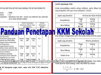 Download pdf Panduan Penetapan KKM sekolah