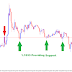 EURUSD 15-Minute Chart Pivot Levels for 08/25/2015