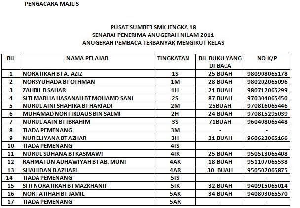 PUSAT SUMBER BESTARI SMK JENGKA 18, PAHANG DM: Sekitar 