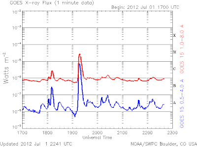 Llamarada solar clase M2.8, 01 de Julio 2012