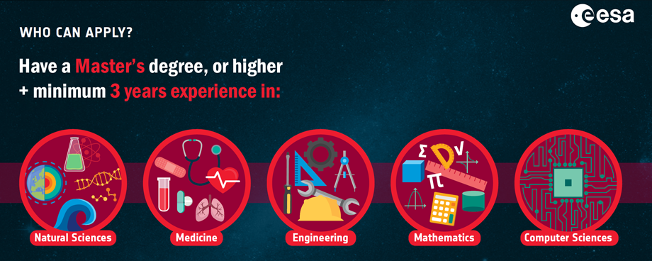 Who can apply? Need a Master’s degree and 3-year experience in natural sciences, medicine, engineering, mathematics or computer sciences. ESA, 2021.