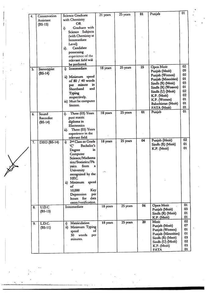 Cabinet Division Government of Pakistan Jobs 2024 Apply Online