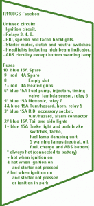 Fuse Box BMW R11 Motorcycles Diagram