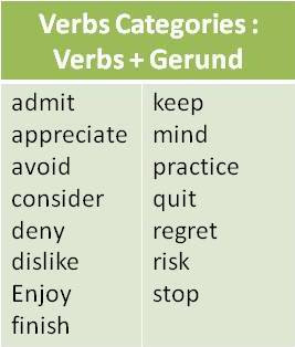 Verbs Categories : Verbs + Gerund