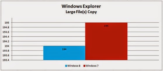 windows 7 vs windows 8 transfer