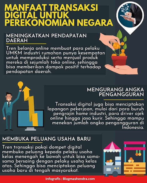 Manfaat Transaksi Digital untuk Perekonomian Negara