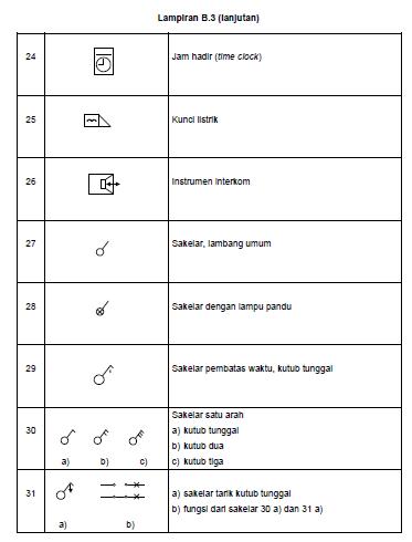 NIA YUNIATI 2 TE TUGAS 2 Instalasi Rumah Sederhana