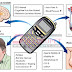 MOBILE RADIATION AFFECTS AND EFFECTS ON OUR LIFE