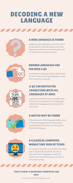 decoding a new language with quantum computing