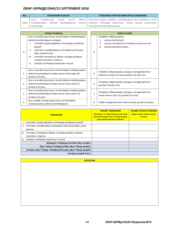 STANDARD KUALITI PENDIDIKAN MALAYSIA GELOMBANG 2 (SKPMg2 