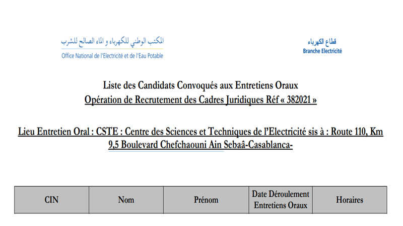 لائحة المدعوين لإجراء الاختبار الشفوي مباراة توظيف 10 أطر قانونية بالمكتب الوطني للكهرباء والماء الصالح للشرب -قطاع الكهرباء-
