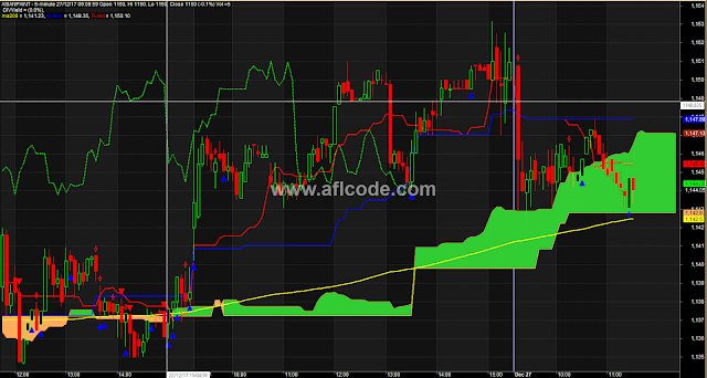 Ichimoku Signal Trader