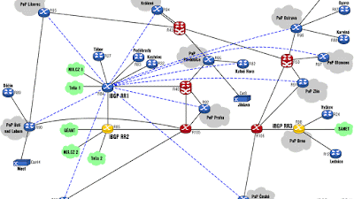 Identify Routing types based on multiple aspects