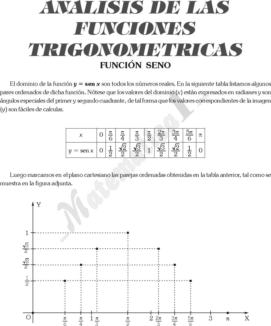 Funciones Trigonometricas Seno Coseno Tangente Contangente Secante