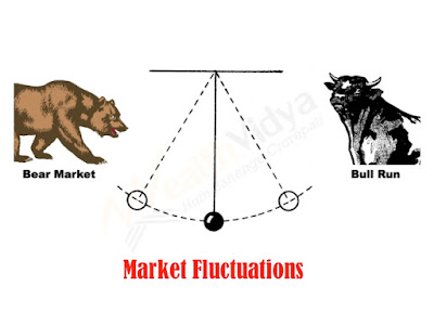 How to Navigate Turbulent Stock Markets? by long term investment through systematic investment plan (SIP)