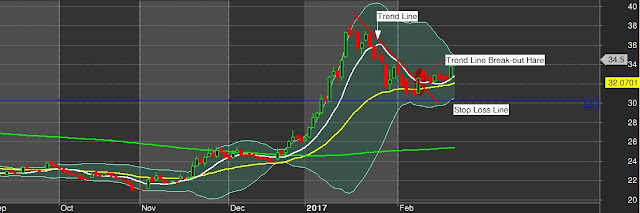 Share Buy Tips