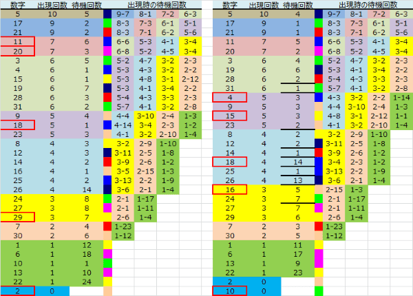 ロト予想 ロト765 Loto765 結果