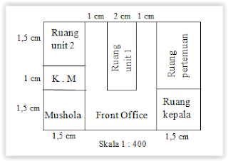 LUAS gambar berskala