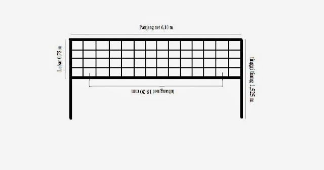 ukuran net badminton