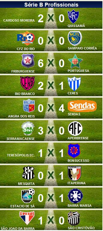 Resultados: Carioca Série B - 1° Rodada