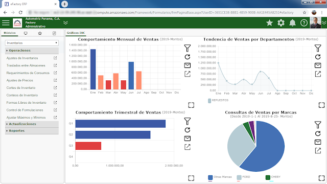 Como Ajustar los Máximos y Mínimos de las Artículos del Inventario en eFactory ERP