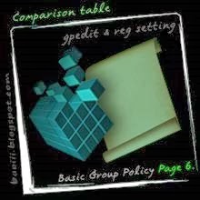 Comparison table. gpedit and regedit setting