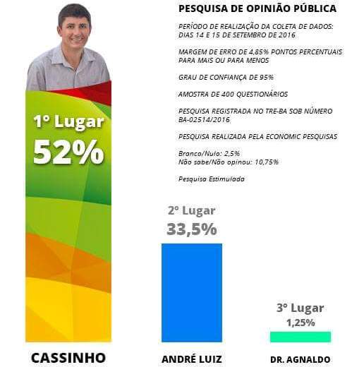 PESQUISA REALIZADA PELA ECONOMIC PESQUISAS EM NOVA SOURE NOS DIAS 14 E 15 DE SETEMBRO