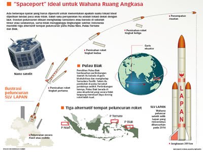 China Siap Bantu Indonesia Kembangkan Program Antariksa Nasional