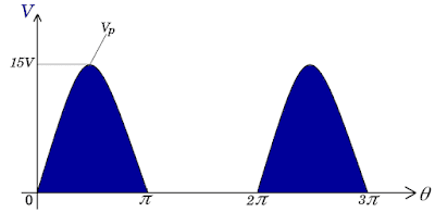 Half Wave Rectifier Output