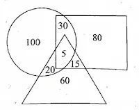 👉 CG Vyapam D.El.Ed Entrance Exam 2025 Solved Question Pape