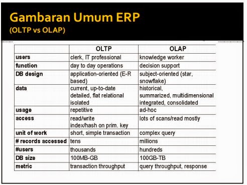 Pengertian dan Tujuan ERP