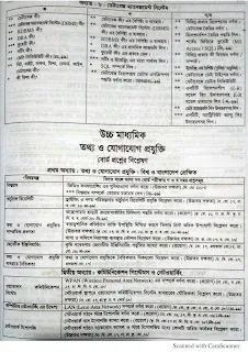 Hsc ict Suggetion 2020 |ict suggestion for hsc exam 2020