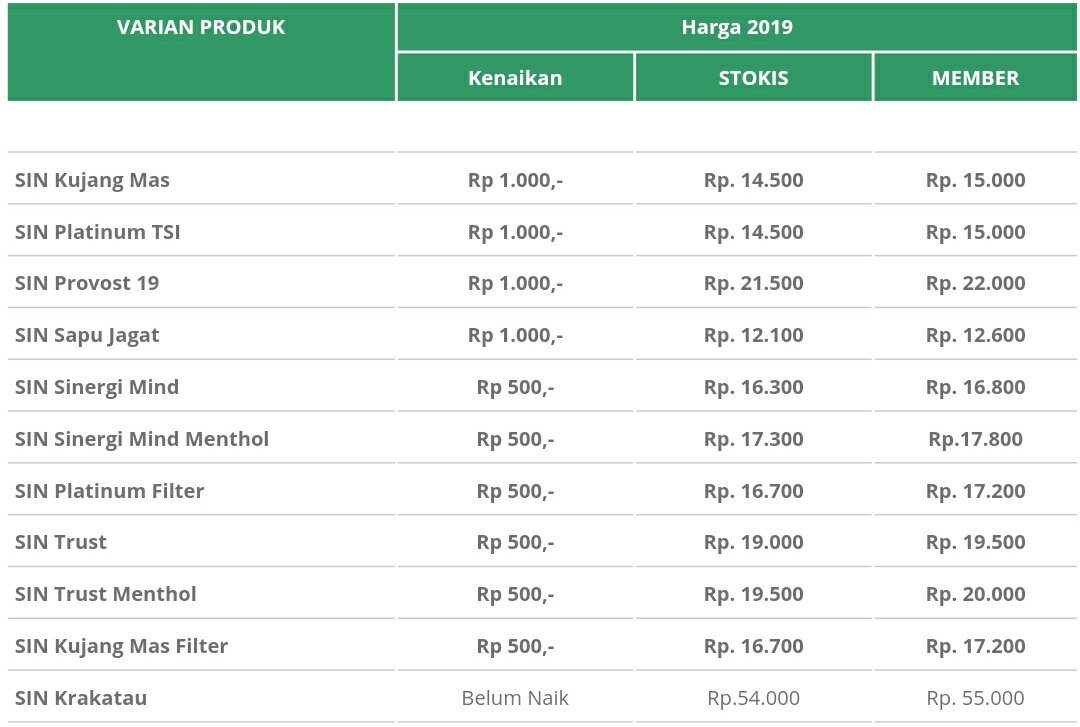 Update Terbaru Harga Rokok SIN TSI 2019