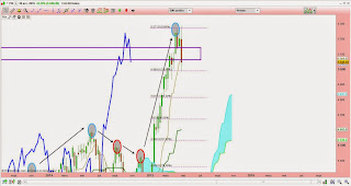 analyse technique fibonacci