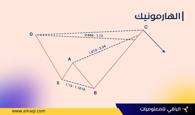 مدرسة الهارمونيك