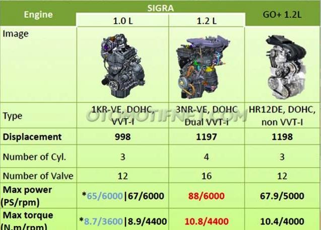 Toyota Calya Agya dan Daihatsu Sigra Alya