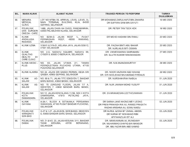 Klinik Perubatan Swasta Buat Screening COVID-19