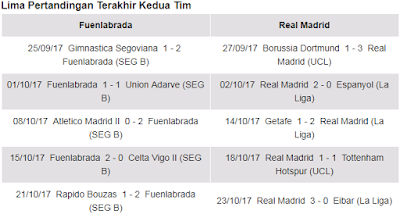 Prediksi Fuenlabrada vs Real Madrid