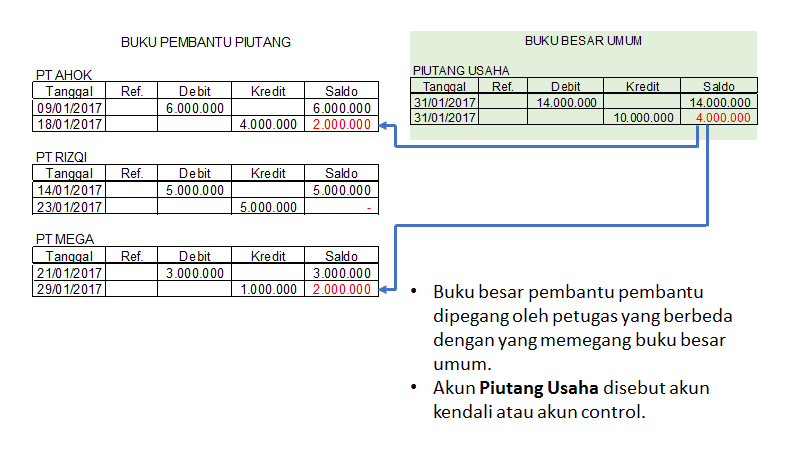 Sistem informasi akuntansi jurnal khusus dan buku  besar  