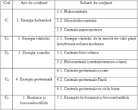 Didactica Specialității Proiect De Lecție