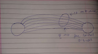 #2 NETWORKING : ETHERNET VS SERIAL COMMUNICATION