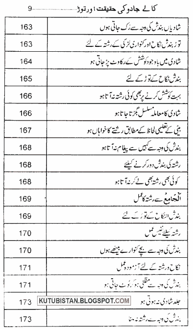 Contents of the Urdu book Kalay Jadu Ki Haqeeqat Aur Tor