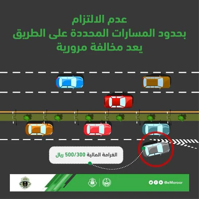 Auto Monitoring on violations of Non-Compliance with Road lanes from Tomorrow, Know the Fine of it - Saudi-Expatriates.com