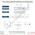 Next Generation Routing-II Cisco SDWAN