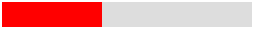  How To Make A Basic ProgressBar Animation In CSS CSS3 - Simple ProgressBar Animation
