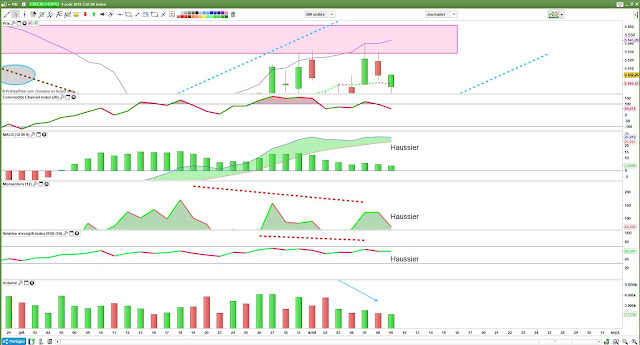 Indicateurs techniques cac40 [09/08/18]