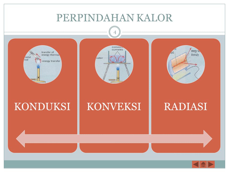 Pengertian Umum Konduksi, Konveksi dan Radiasi  Definisi 