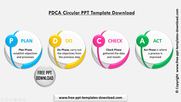 PDCA Circular Free PPT Template Download