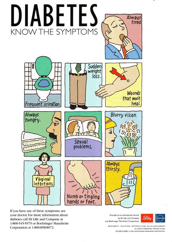 Diabetes Signs And Symptoms Diabetes Signs And Symptoms