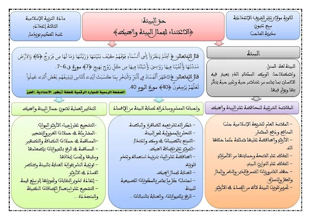 خطاطات دروس التربية الإسلامة بشكل ملخص لتلاميذ الثالثة إعدادي